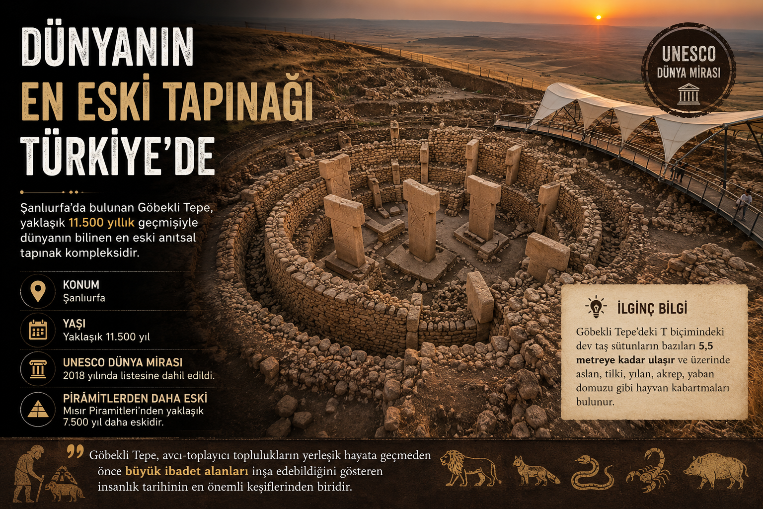 Bunu Biliyor Muydunuz? Dünyanın En Eski Tapınağı Türkiye'de